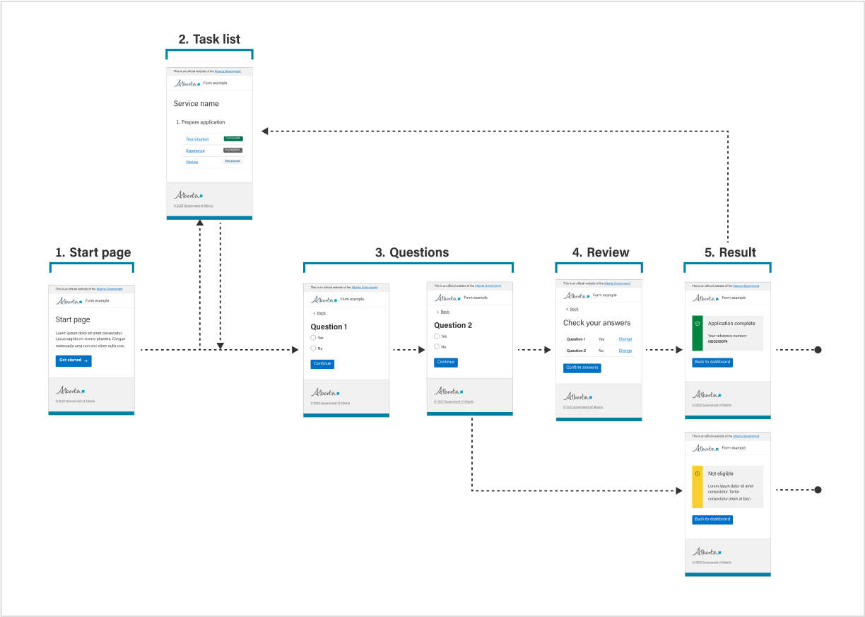 public form pages overview image