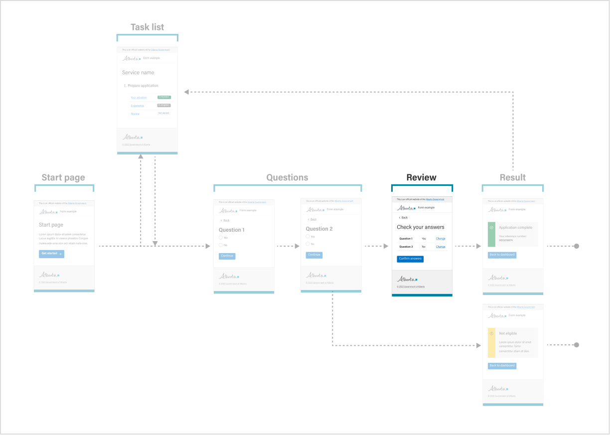 review page overview image